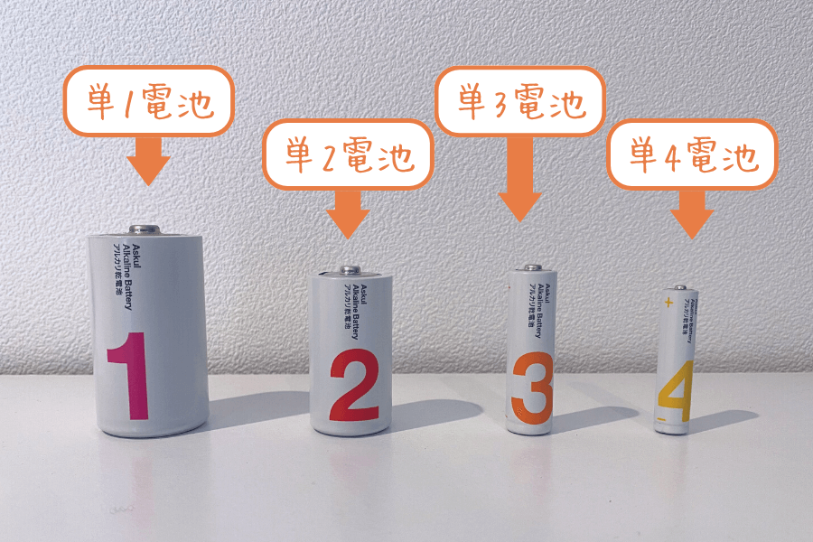 電池(でんち)を交換(こうかん)してみよう | いつもしも with Kids 