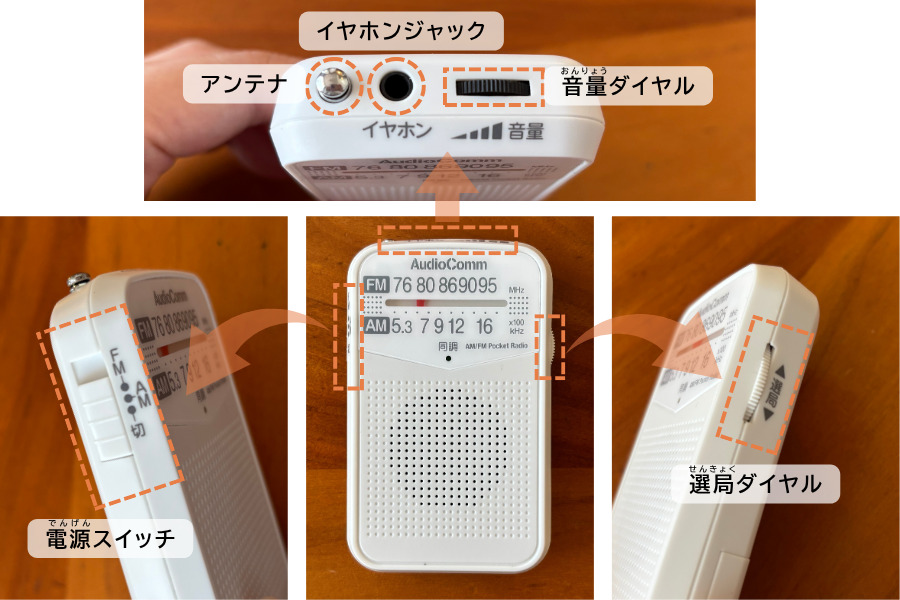 ラジオ各部の説明