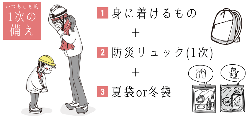 急いで避難 その時絶対に必要なものは 防災グッズリスト いつもしも