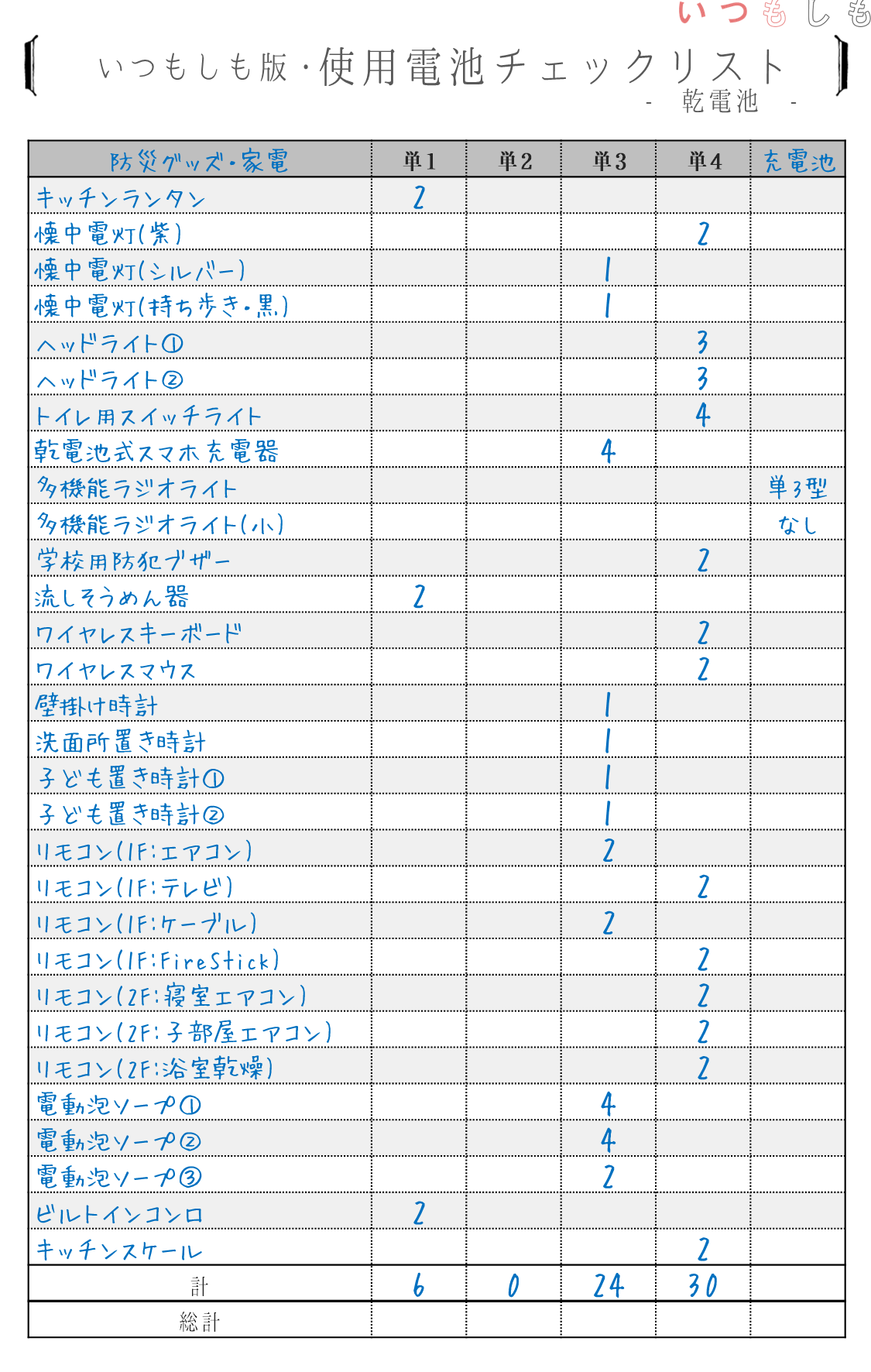 防災グッズに必須！電池の備え方～どの電池をどれくらい、どう備蓄する？ - いつもしも®