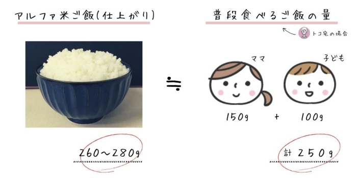 アルファ米ご飯の量比較_いつもしも