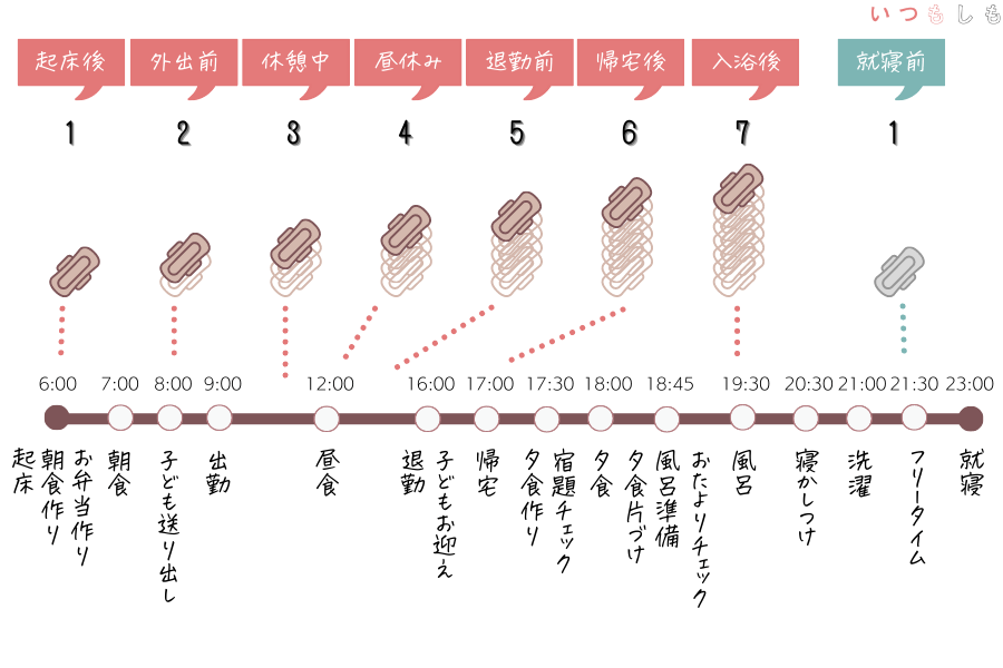 生理の貧困とは 女性必見 いま と これから の生理の話 いつもしも