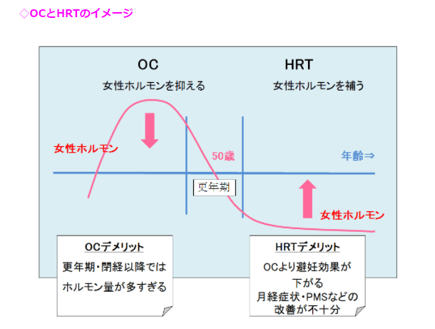 OC_HRTイメージ