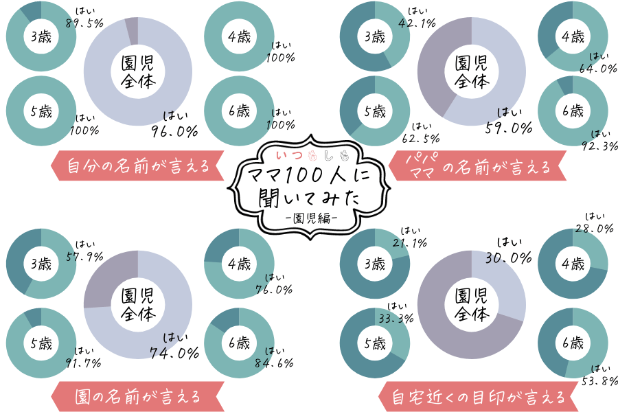 防災アンケート_園児ママ