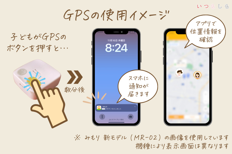 GPS使用イメージ