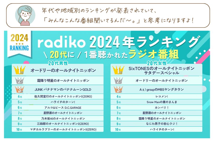 人気ラジオ番組ランキング