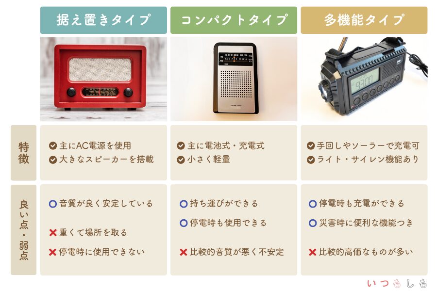 ラジオの種類一覧