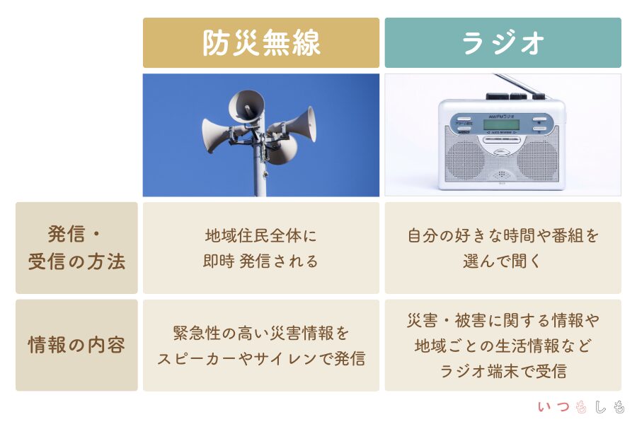 ラジオと防災無線の違い一覧