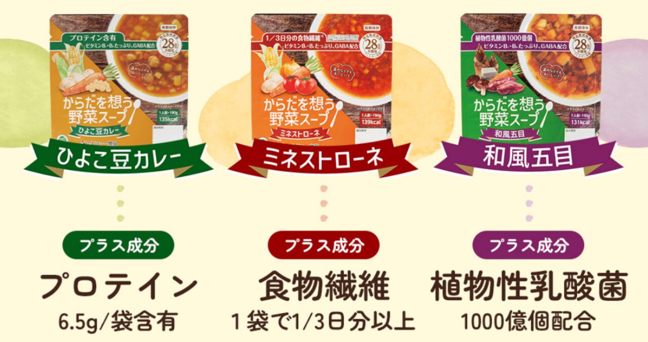イオン_からだを想う野菜スープ栄養成分
