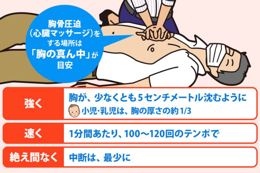 胸骨圧迫の正しい位置