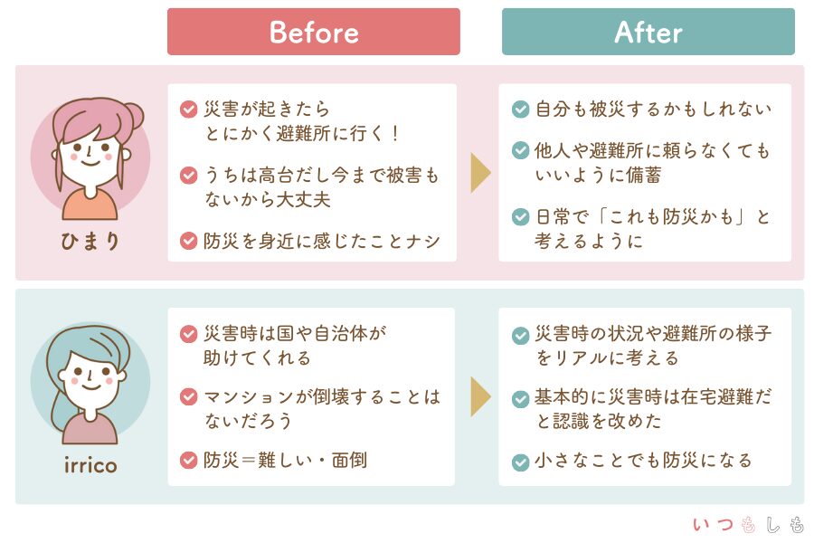 意識の変化Before→After比較表