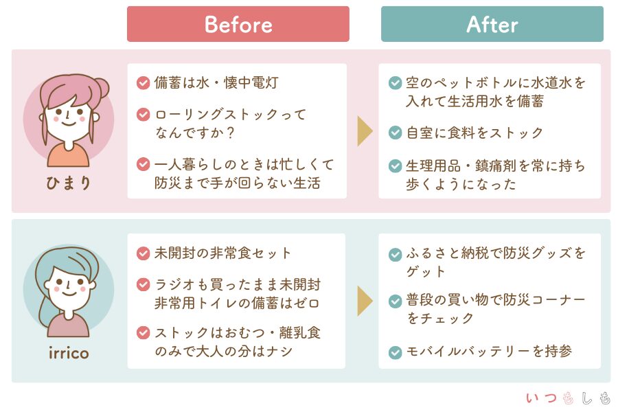 行動の変化Before→After比較表