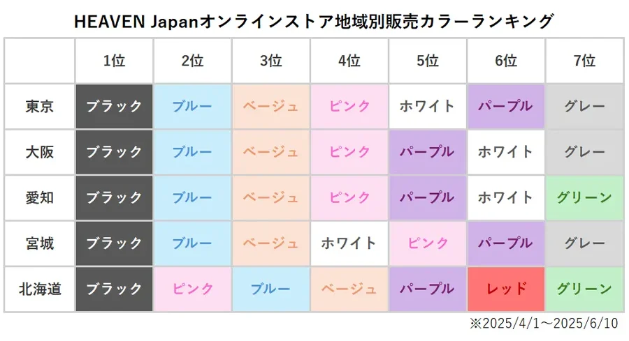HEAVEN-Japanオンラインストア地域別販売カラーランキング