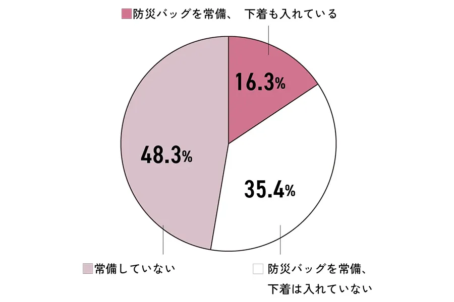 HEAVEN Japan下着の備えアンケート公式スクショ